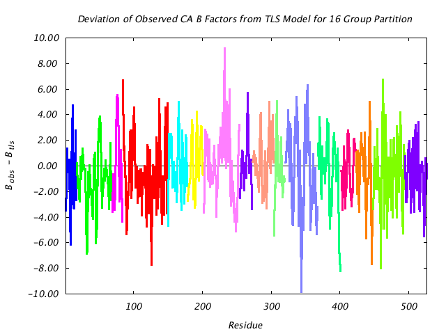 1KP8_CHAINL_NTLS16_CADIFF