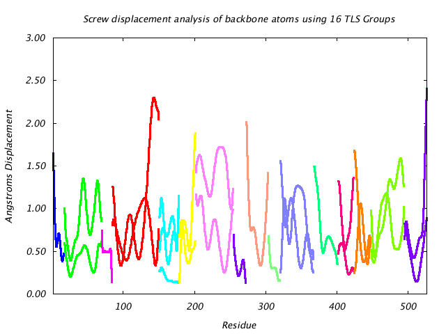 1KP8_CHAINL_NTLS16_LIBRATION