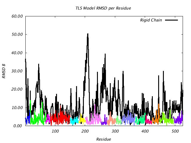 1KP8_CHAINL_NTLS16_RMSD