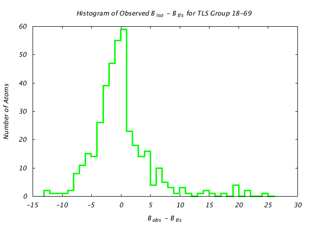 1KP8_CHAINL_TLSL18_69_BoBc