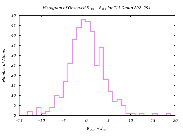 1KP8_CHAINL_TLSL202_254_BoBc