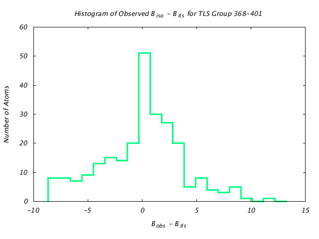 1KP8_CHAINL_TLSL368_401_BoBc