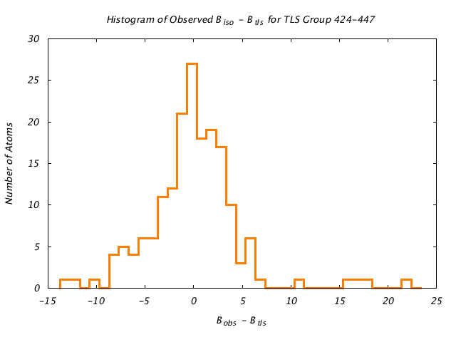 1KP8_CHAINL_TLSL424_447_BoBc