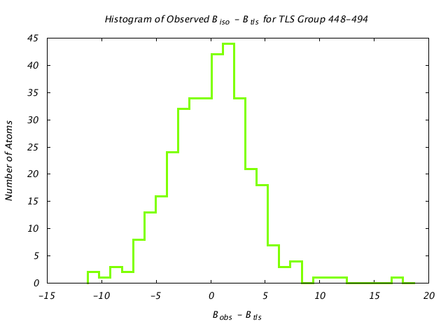 1KP8_CHAINL_TLSL448_494_BoBc