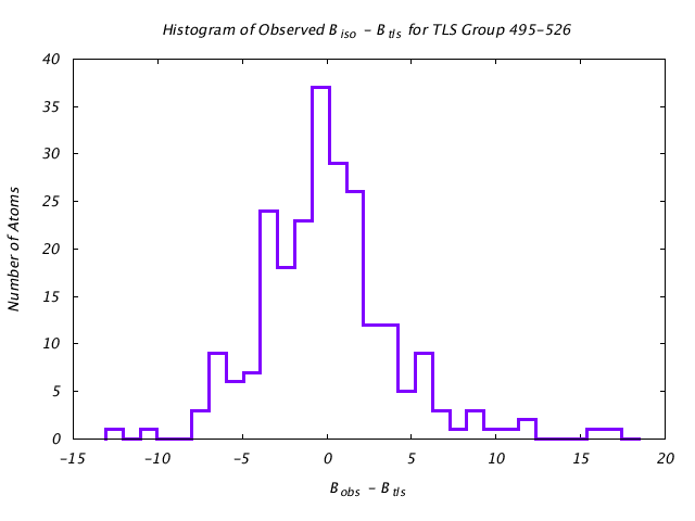 1KP8_CHAINL_TLSL495_526_BoBc