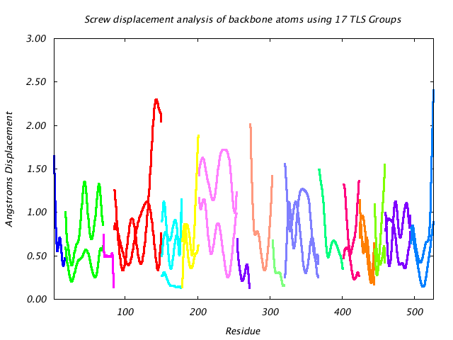 1KP8_CHAINL_NTLS17_LIBRATION