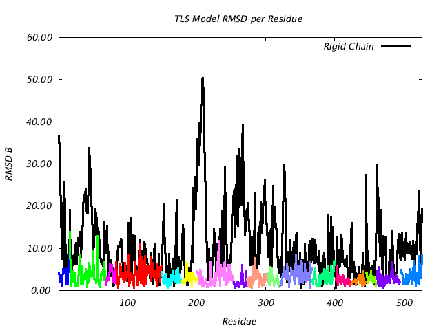 1KP8_CHAINL_NTLS17_RMSD