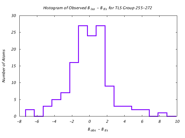 1KP8_CHAINL_TLSL255_272_BoBc