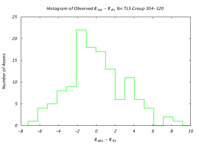 1KP8_CHAINL_TLSL304_320_BoBc