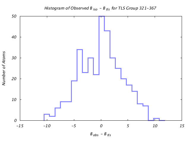 1KP8_CHAINL_TLSL321_367_BoBc