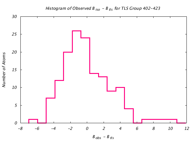 1KP8_CHAINL_TLSL402_423_BoBc