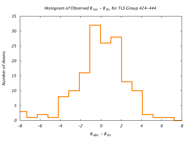 1KP8_CHAINL_TLSL424_444_BoBc