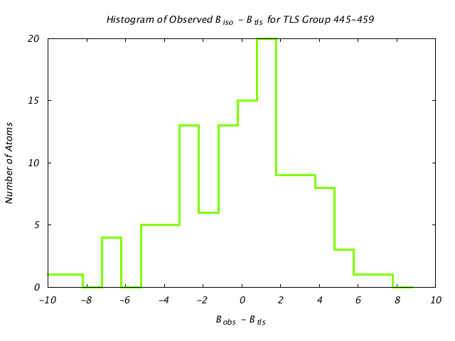 1KP8_CHAINL_TLSL445_459_BoBc