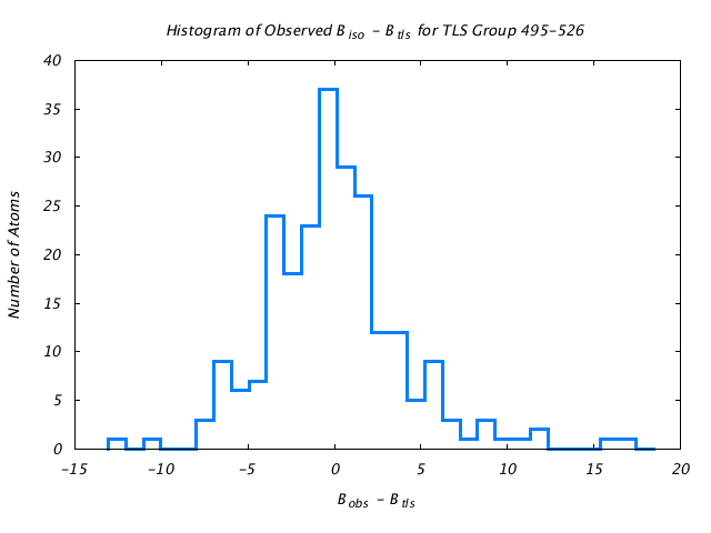 1KP8_CHAINL_TLSL495_526_BoBc