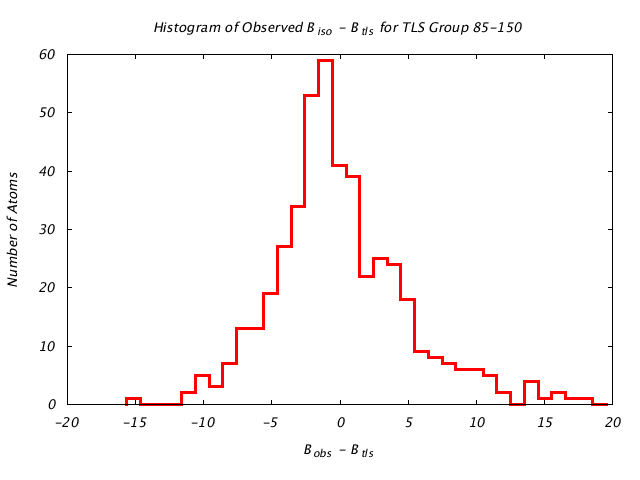 1KP8_CHAINL_TLSL85_150_BoBc