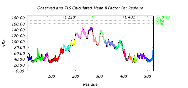 1KP8_CHAINL_NTLS17_BMEAN