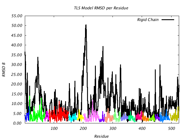 1KP8_CHAINL_NTLS18_RMSD