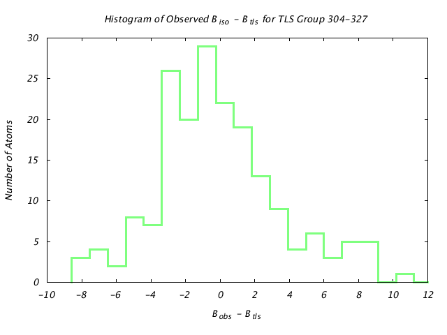 1KP8_CHAINL_TLSL304_327_BoBc