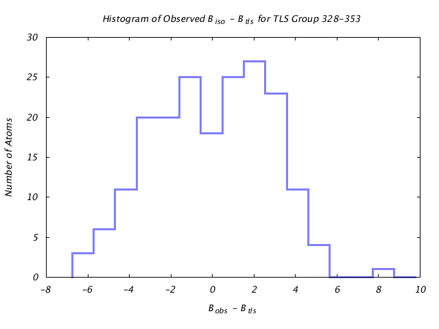 1KP8_CHAINL_TLSL328_353_BoBc