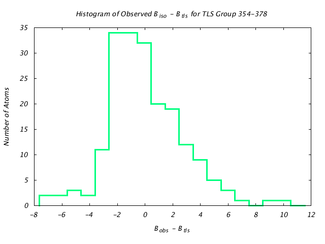 1KP8_CHAINL_TLSL354_378_BoBc