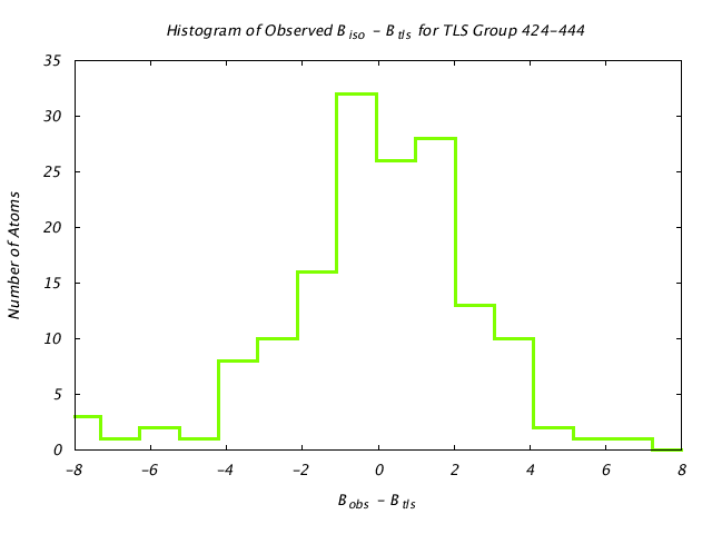 1KP8_CHAINL_TLSL424_444_BoBc