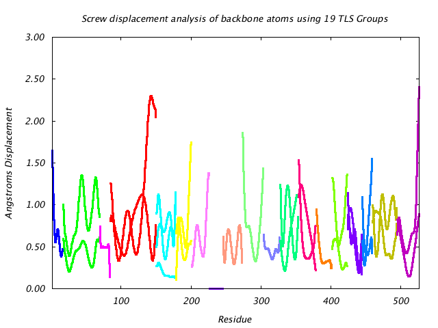 1KP8_CHAINL_NTLS19_LIBRATION