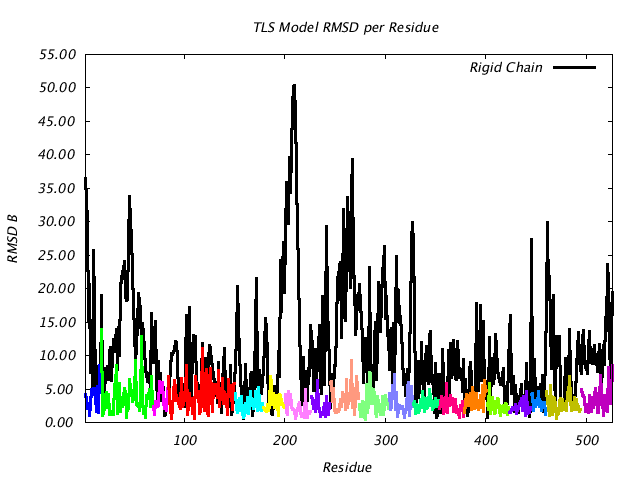 1KP8_CHAINL_NTLS19_RMSD