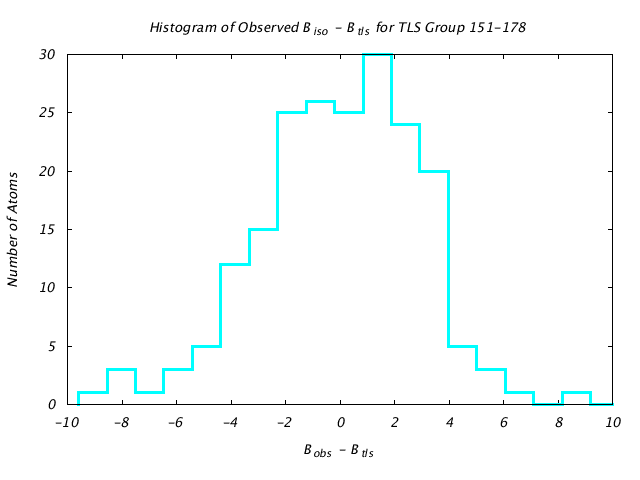 1KP8_CHAINL_TLSL151_178_BoBc