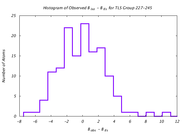 1KP8_CHAINL_TLSL227_245_BoBc