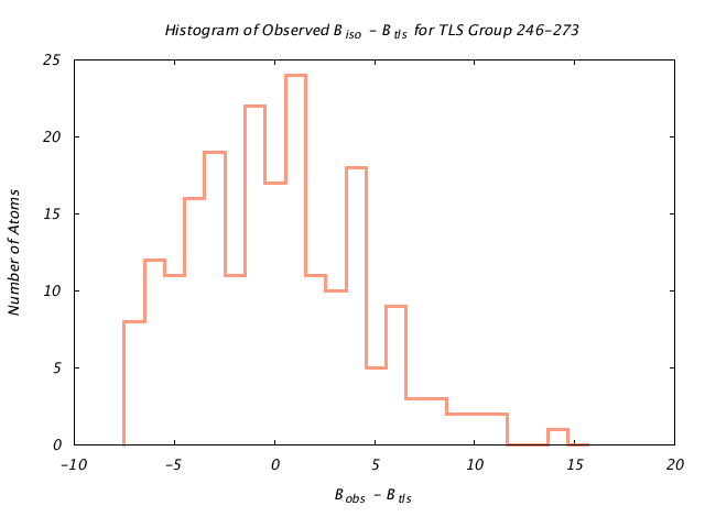 1KP8_CHAINL_TLSL246_273_BoBc