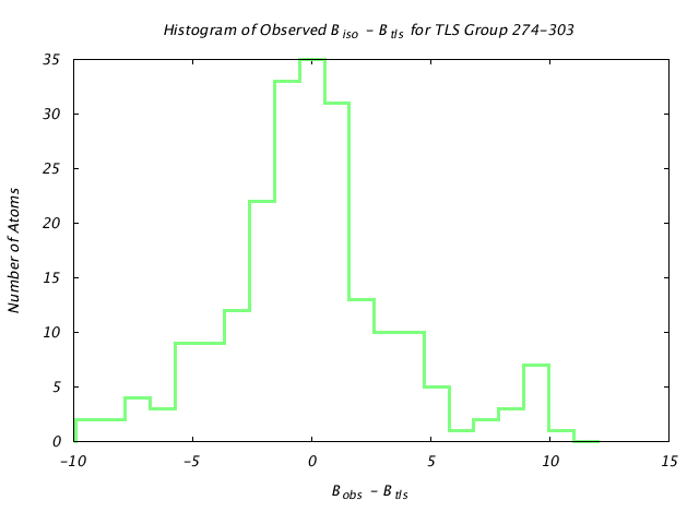 1KP8_CHAINL_TLSL274_303_BoBc