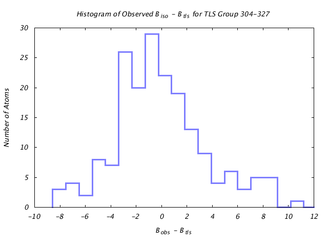 1KP8_CHAINL_TLSL304_327_BoBc