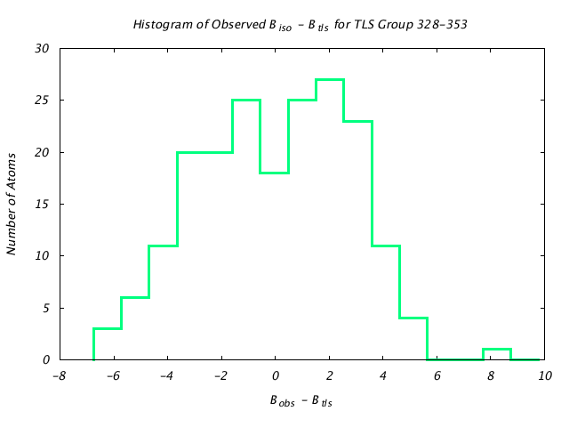 1KP8_CHAINL_TLSL328_353_BoBc