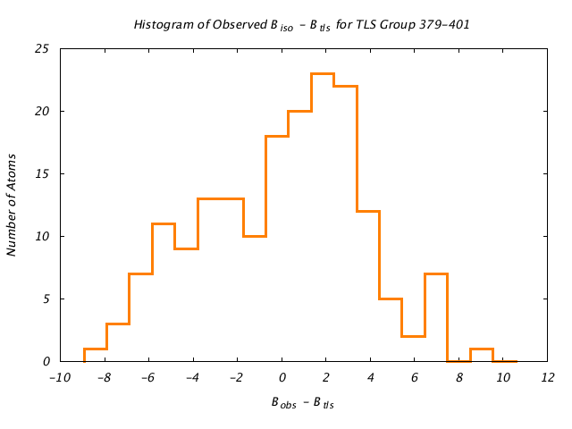 1KP8_CHAINL_TLSL379_401_BoBc