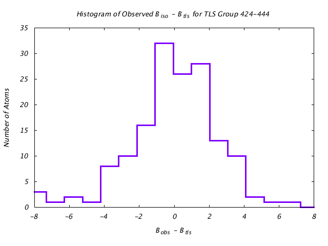 1KP8_CHAINL_TLSL424_444_BoBc