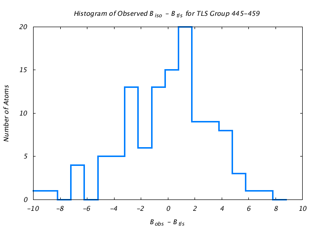 1KP8_CHAINL_TLSL445_459_BoBc