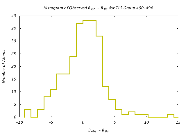 1KP8_CHAINL_TLSL460_494_BoBc