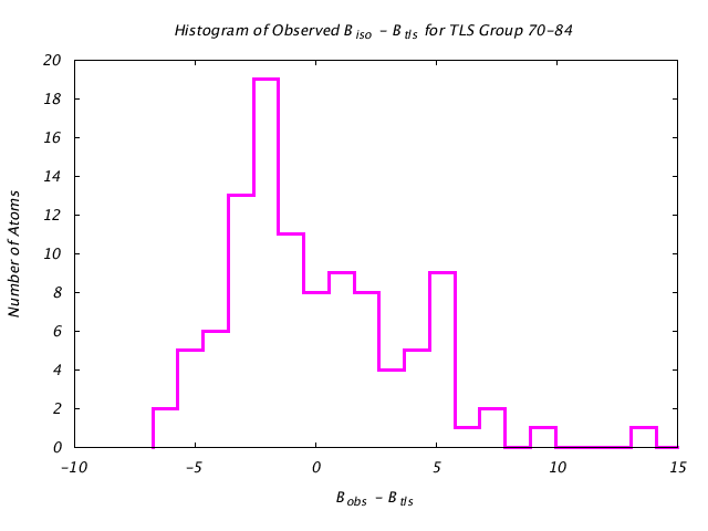 1KP8_CHAINL_TLSL70_84_BoBc