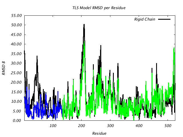 1KP8_CHAINL_NTLS2_RMSD