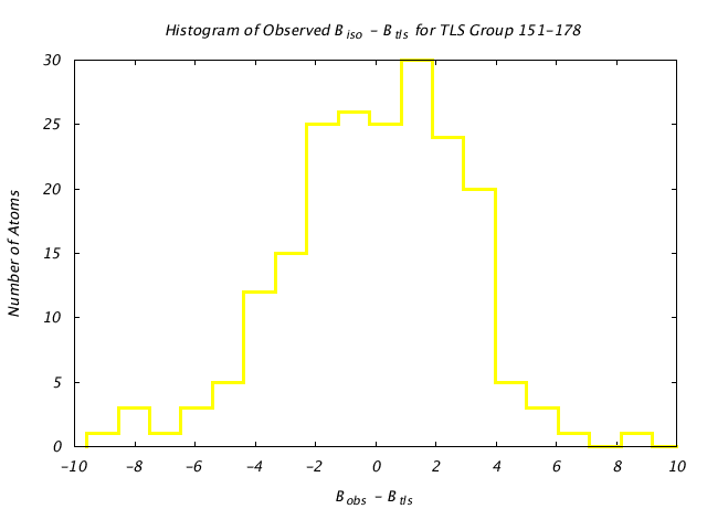 1KP8_CHAINL_TLSL151_178_BoBc