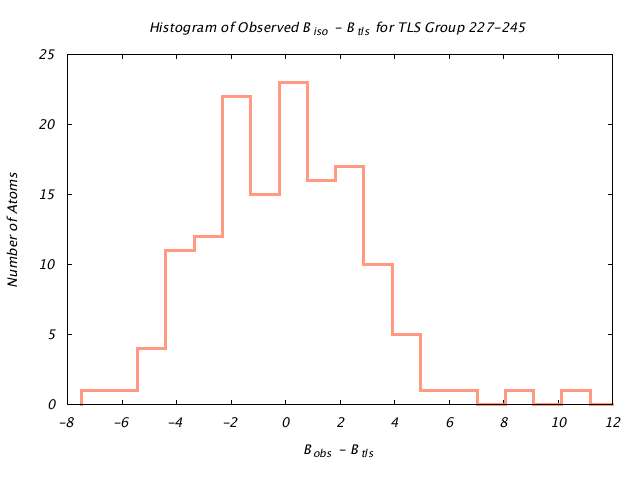 1KP8_CHAINL_TLSL227_245_BoBc