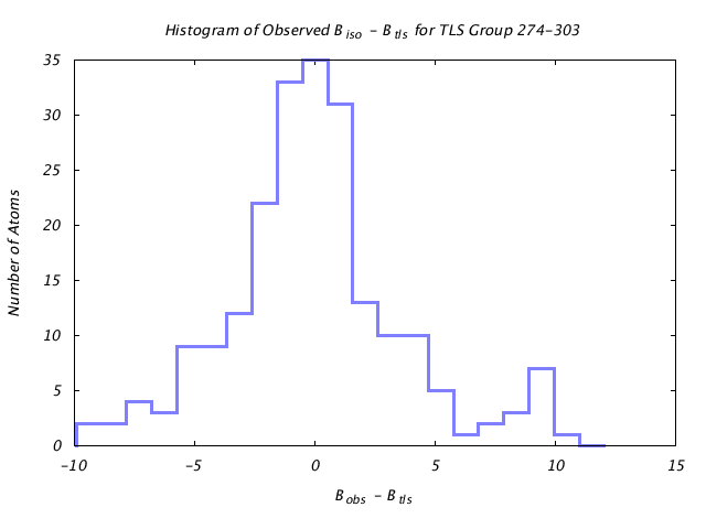 1KP8_CHAINL_TLSL274_303_BoBc