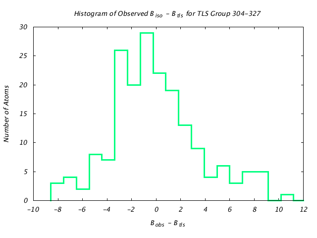 1KP8_CHAINL_TLSL304_327_BoBc