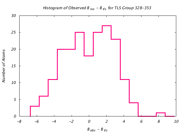 1KP8_CHAINL_TLSL328_353_BoBc