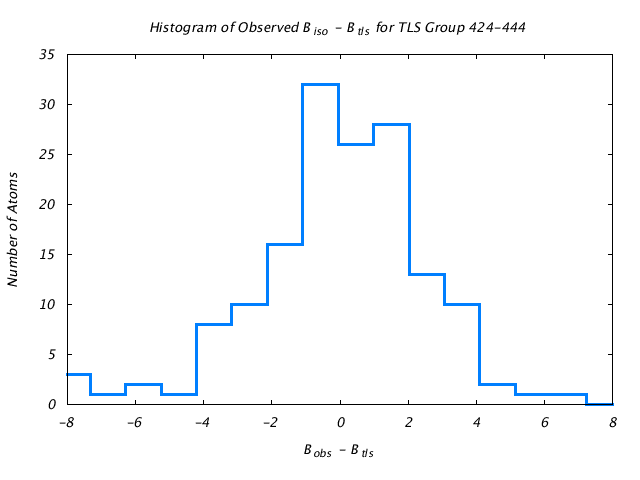 1KP8_CHAINL_TLSL424_444_BoBc