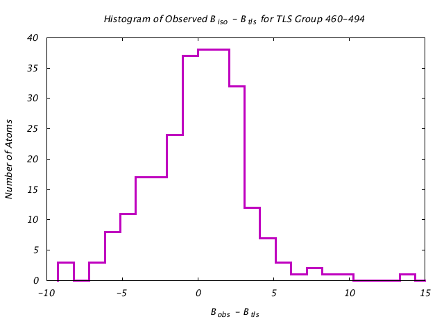 1KP8_CHAINL_TLSL460_494_BoBc