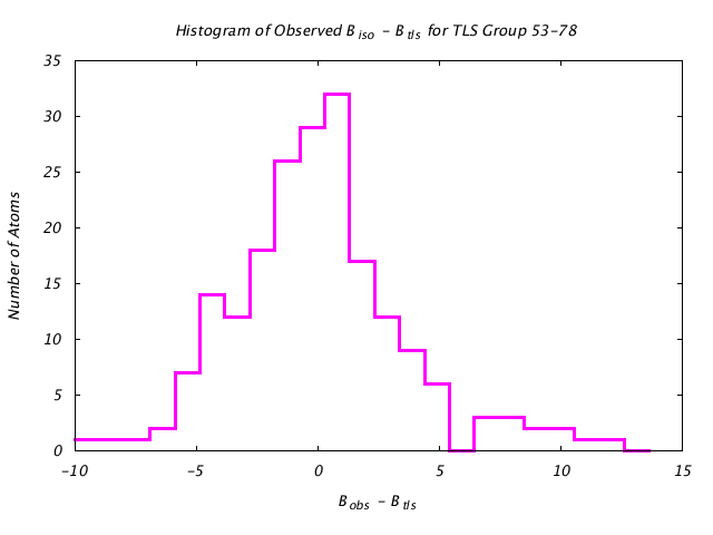 1KP8_CHAINL_TLSL53_78_BoBc