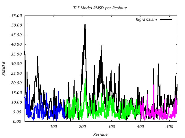 1KP8_CHAINL_NTLS3_RMSD