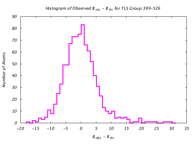 1KP8_CHAINL_TLSL399_526_BoBc