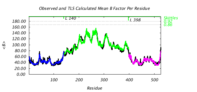 1KP8_CHAINL_NTLS3_BMEAN